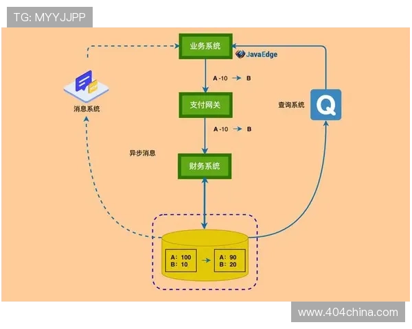 凯发体育在线登录全面支持多种支付方式,方便快捷的充值体验 凯发体育在线登录全面支持多种支付方式,方便快捷的充值体验